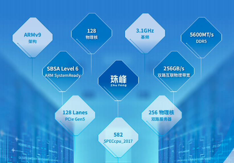 本地图